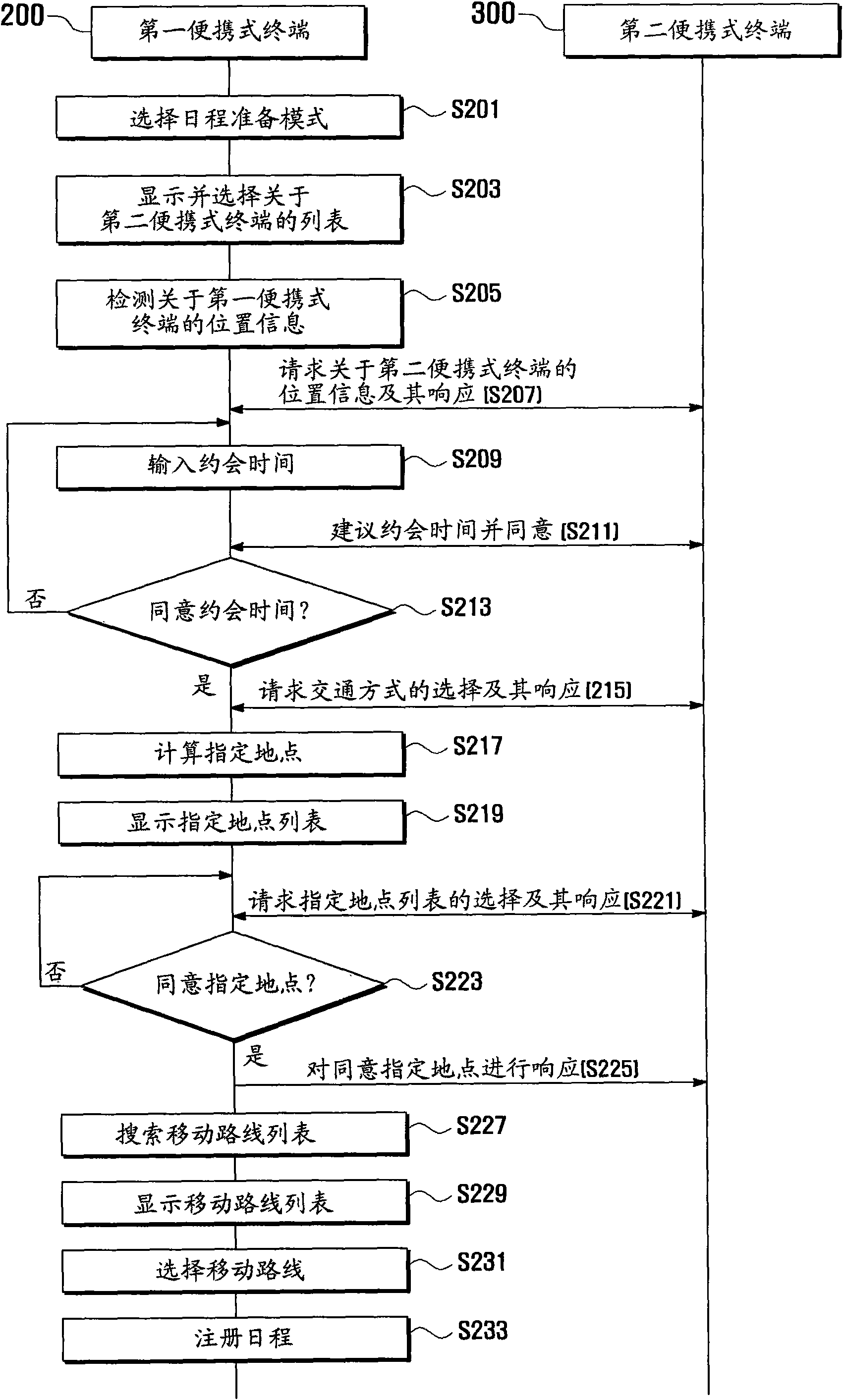 Method and apparatus for providing location information-based scheduling service of portable terminal