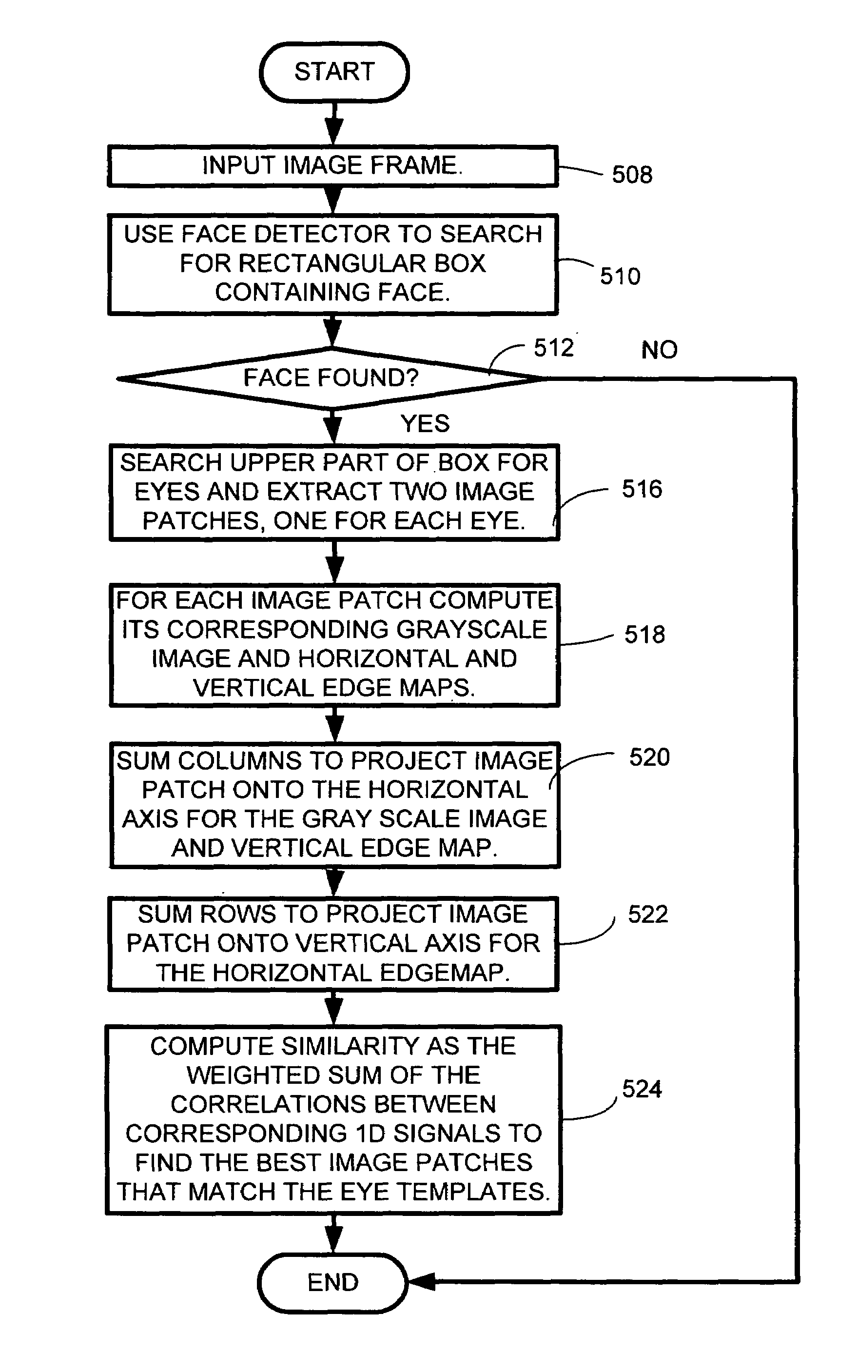 System and method for eye-tracking and blink detection