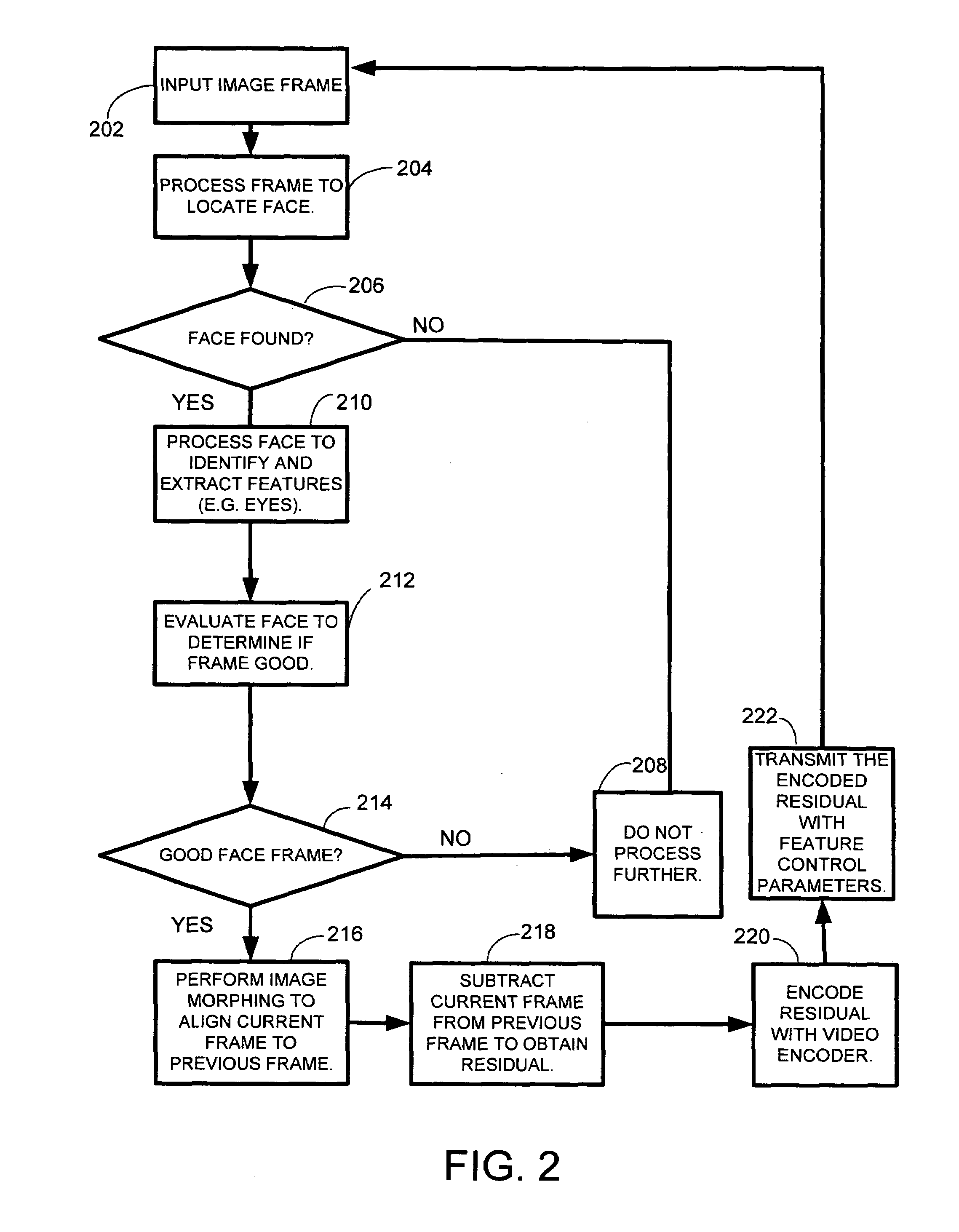 System and method for eye-tracking and blink detection