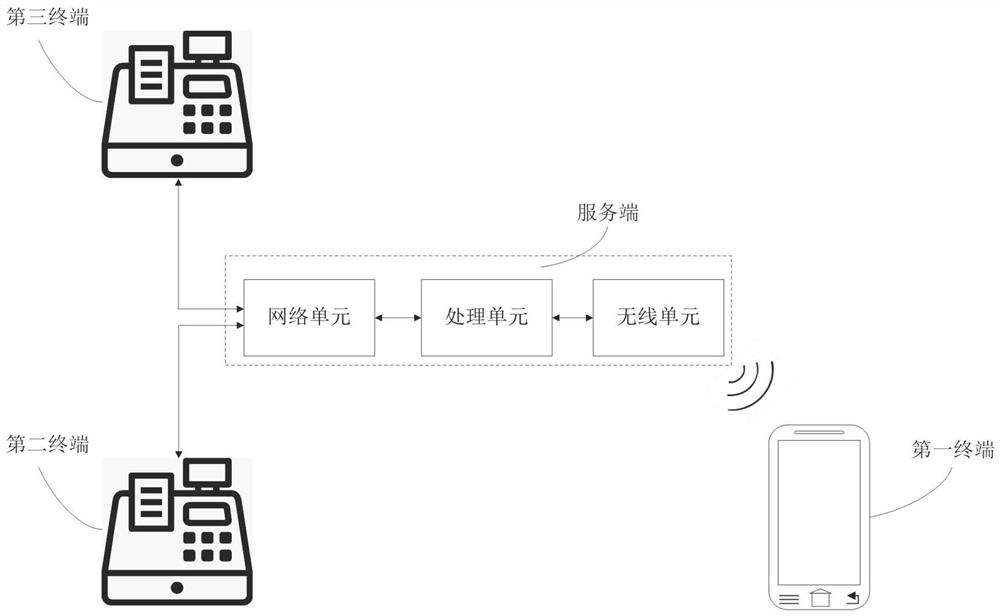 Mobile payment method, system and device and storage medium