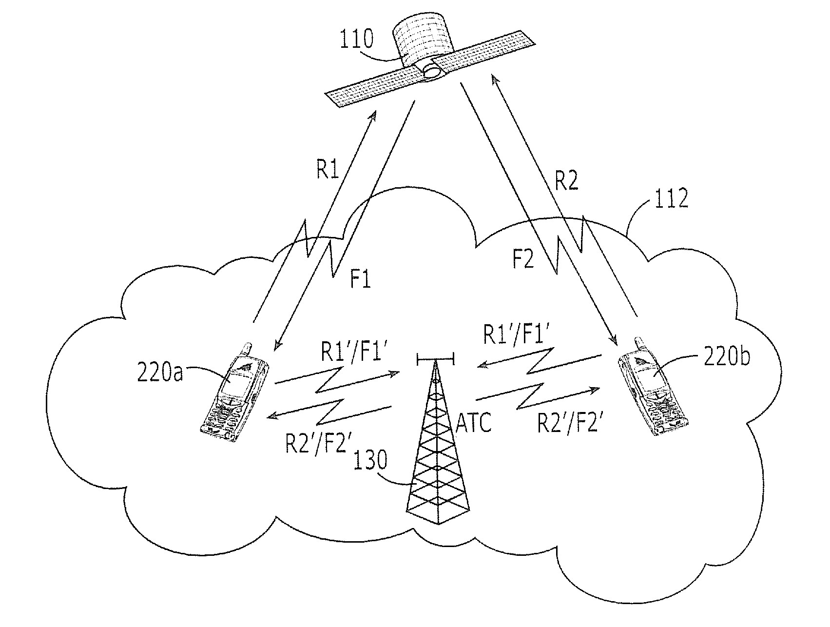 Systems and methods with different utilization of satellite frequency bands by a space-based network and an ancillary terrestrial network