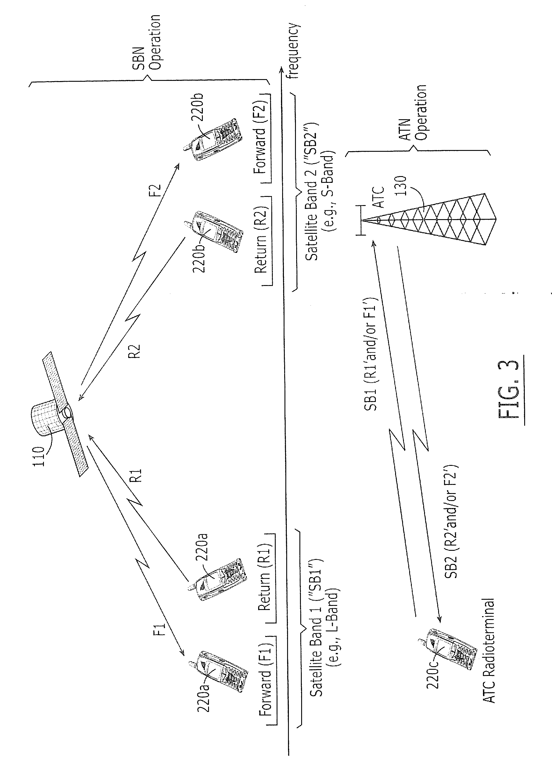 Systems and methods with different utilization of satellite frequency bands by a space-based network and an ancillary terrestrial network