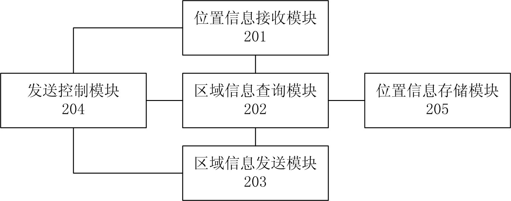 Mobile terminal-based taxi calling system and method