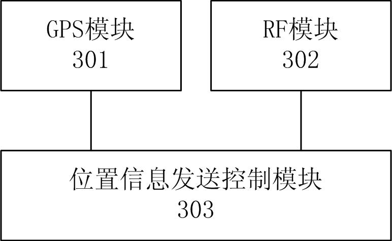 Mobile terminal-based taxi calling system and method