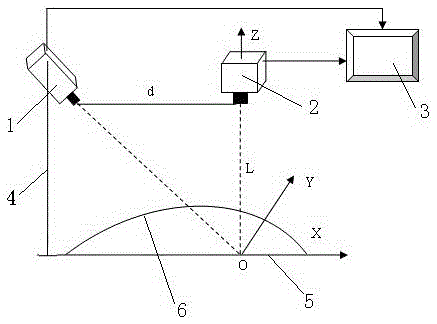 A Phase Shift Encoding Method