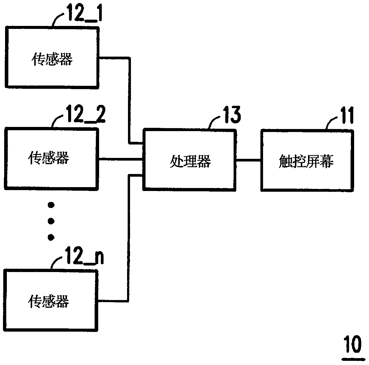 Operation method of user interface and electronic device