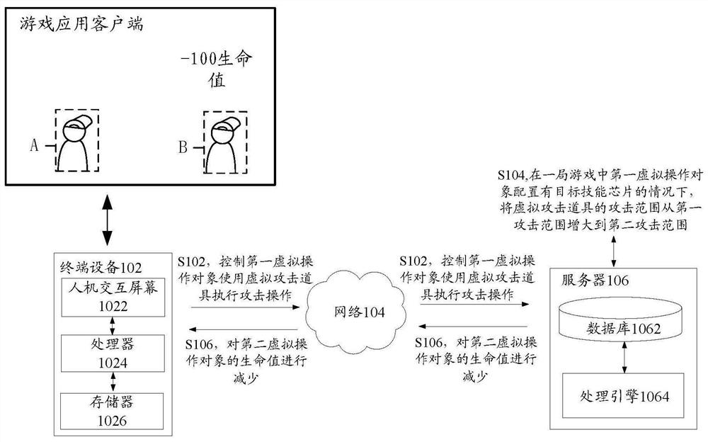 Control method and device, storage medium and electronic equipment for virtual props