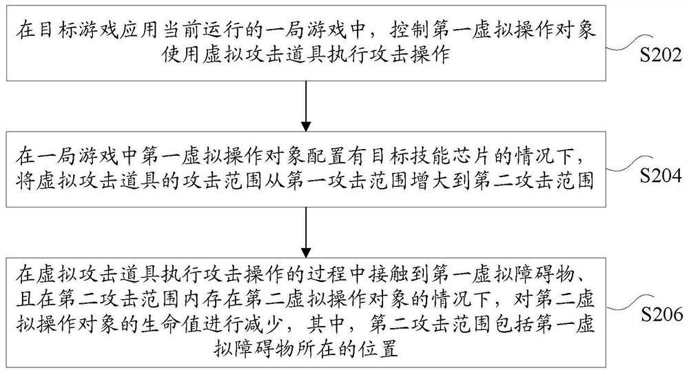 Control method and device, storage medium and electronic equipment for virtual props