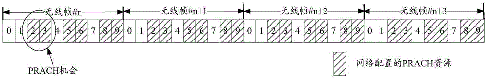 Random access response RAR transmission method and related device