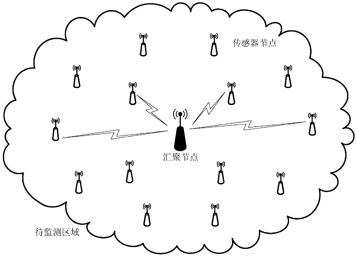 Multi-domain cooperative multi-access method for star wireless sensor network
