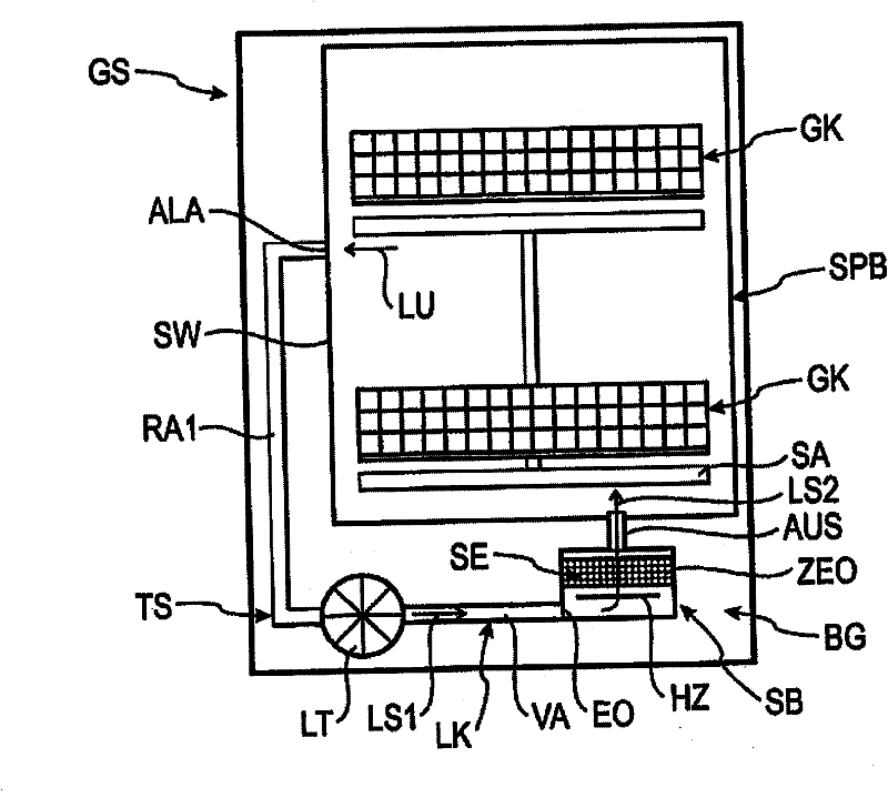 Dishwasher comprising sorption drying device