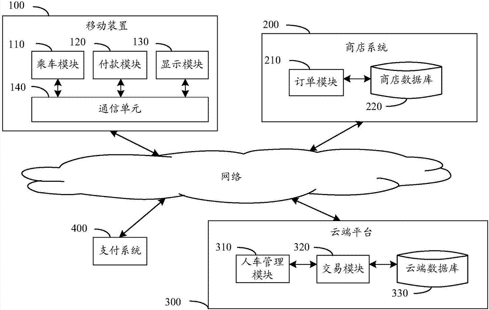 In-vehicle payment system and device