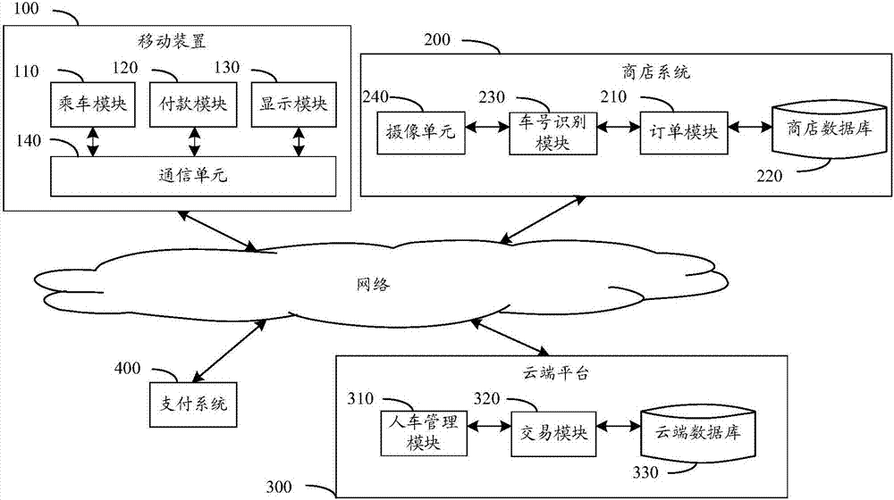 In-vehicle payment system and device