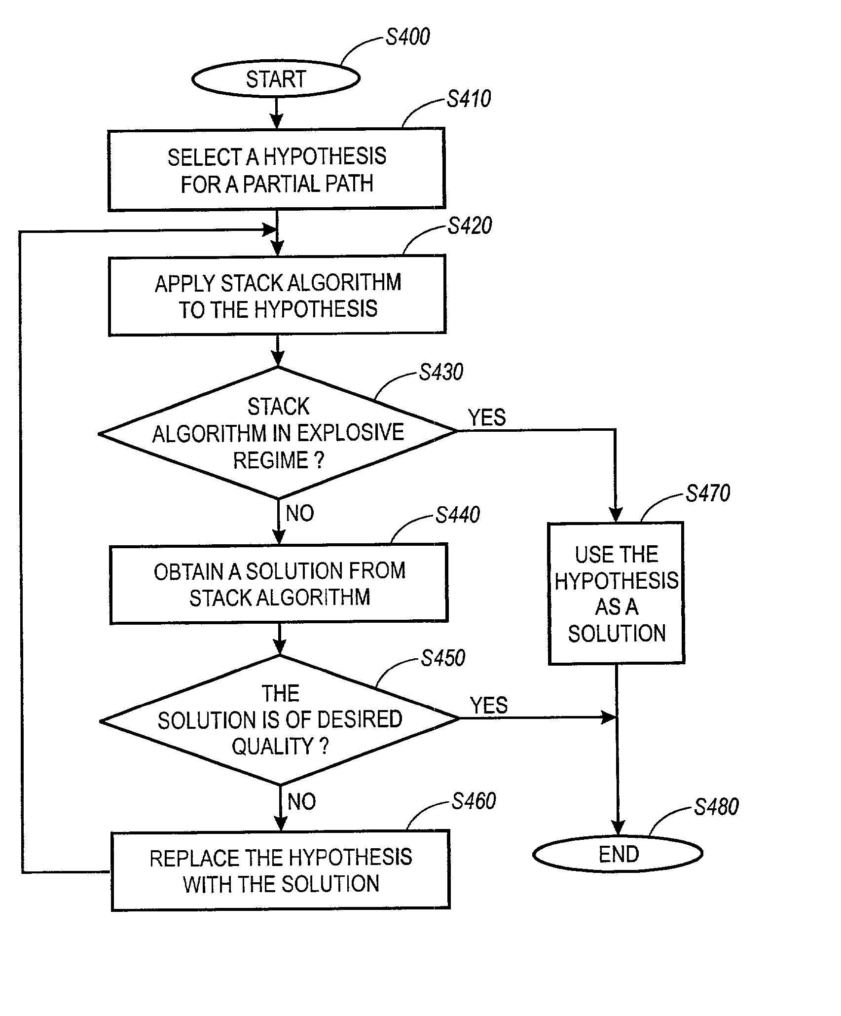 Document image decoding systems and methods using modified stack algorithm