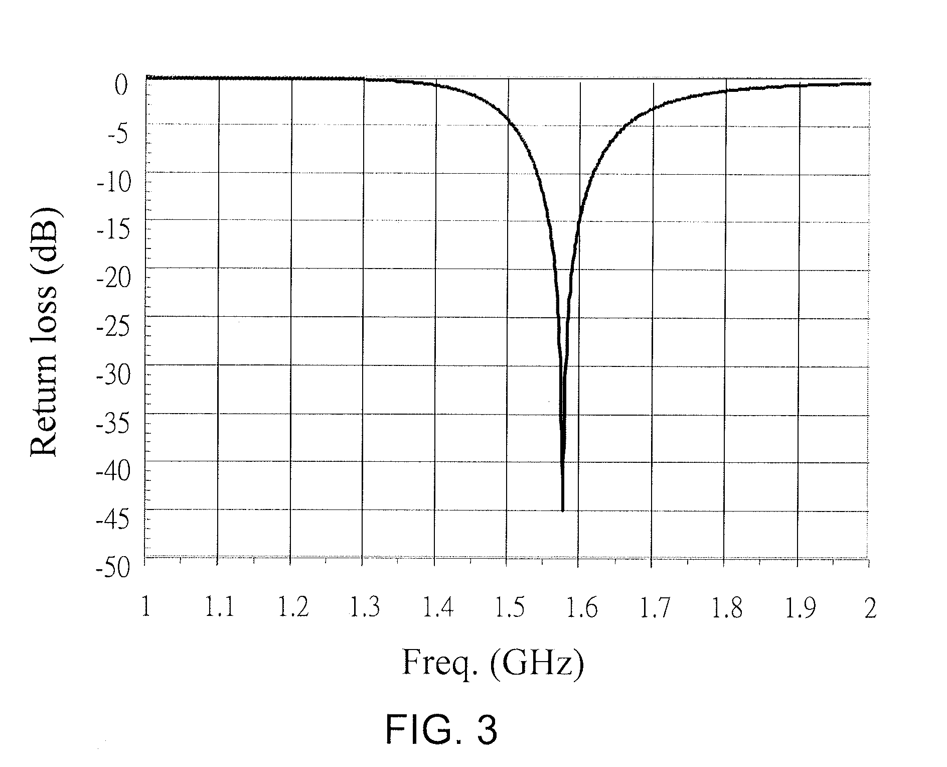 Coupled-loop chip antenna