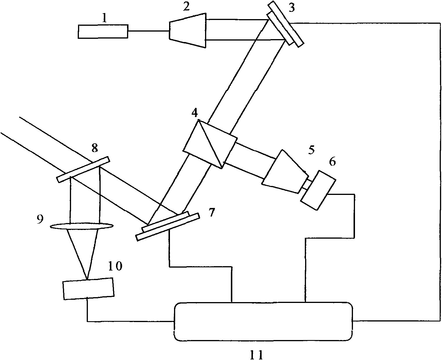 New method and device for arbitrary beam shaping