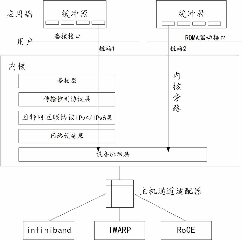 Method, device and device for live migration based on remote direct data storage