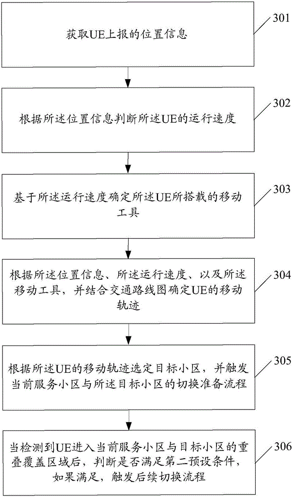 A network switching method, device and base station