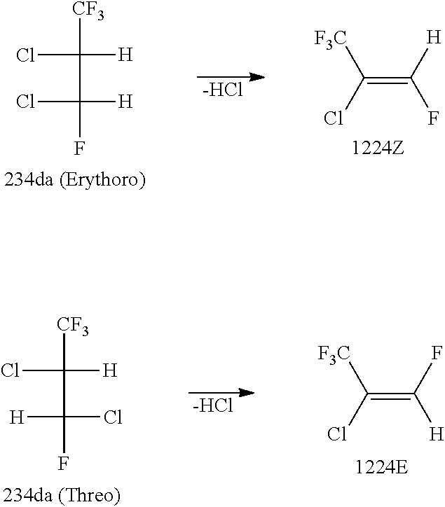 Process for Producing 2-Chloro-1,3,3,3-Tetrafluoropropene