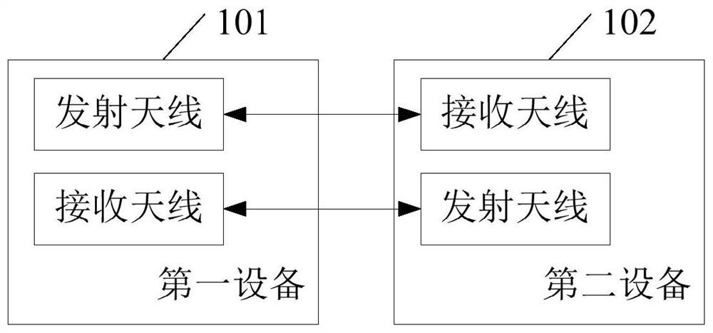 Radar communication integrated system, channel estimation method, device and storage medium