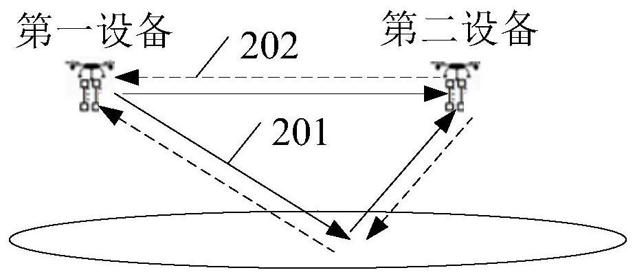 Radar communication integrated system, channel estimation method, device and storage medium