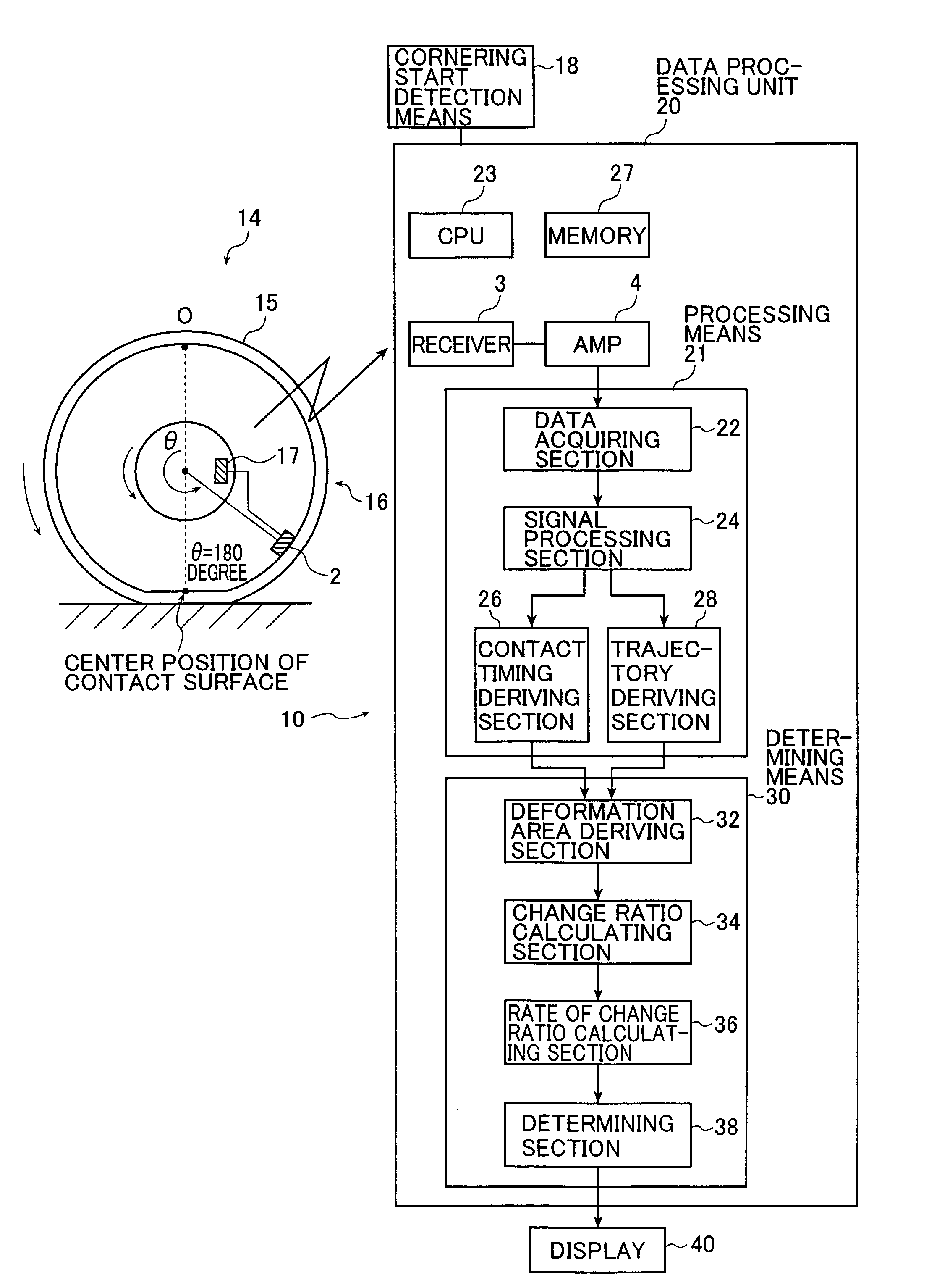 Method and apparatus for evaluating a cornering stability of a wheel