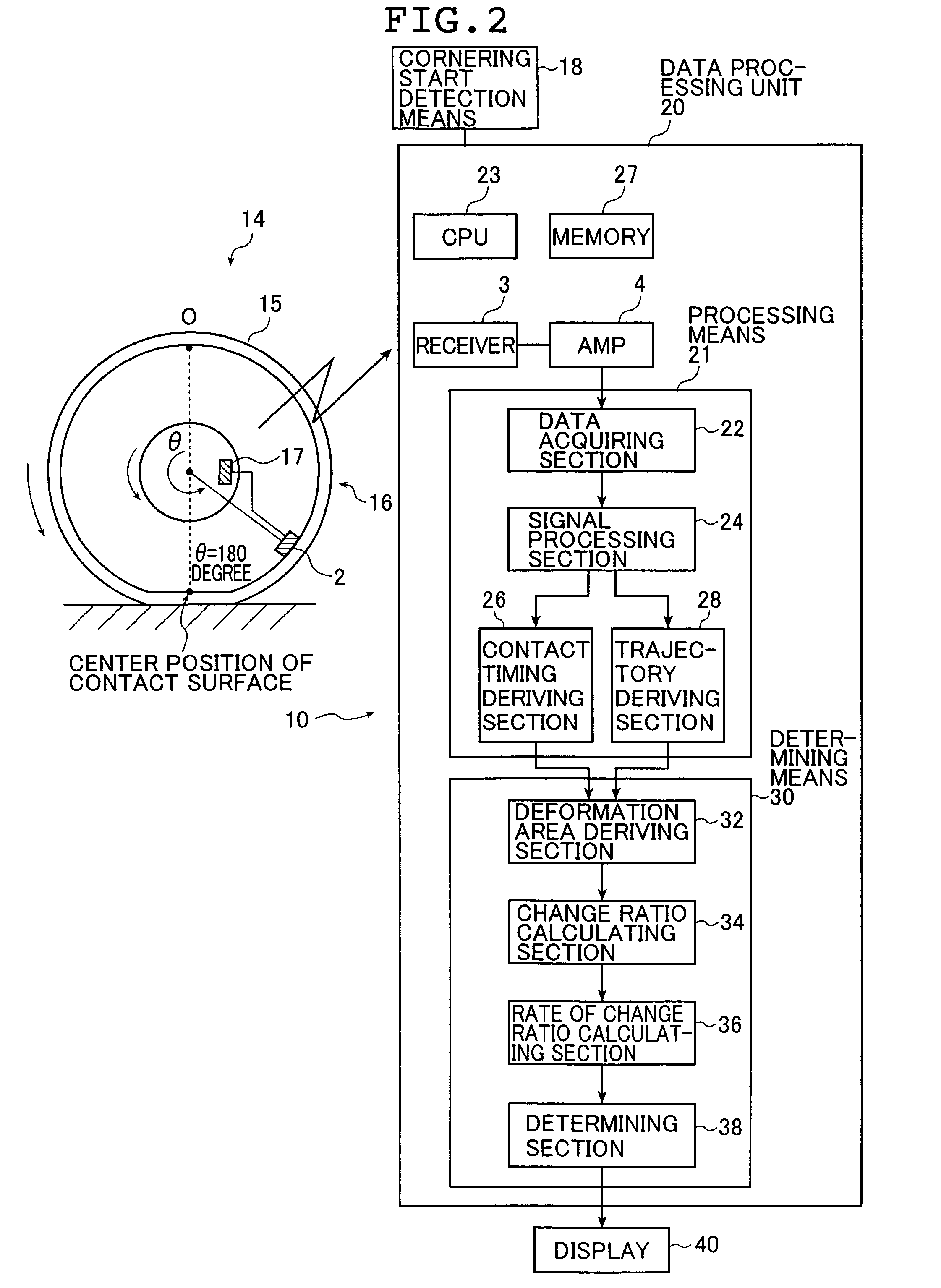 Method and apparatus for evaluating a cornering stability of a wheel
