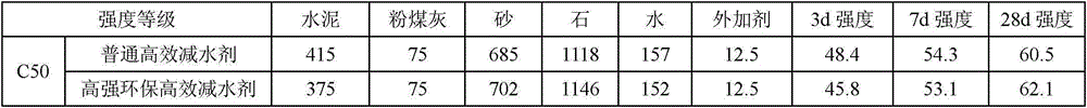 A kind of high-strength environment-friendly high-efficiency water reducing agent and preparation method thereof