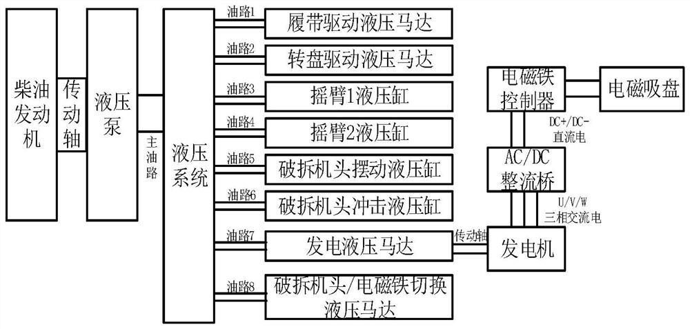 Electric control system and method of sorting type forcible entry machine