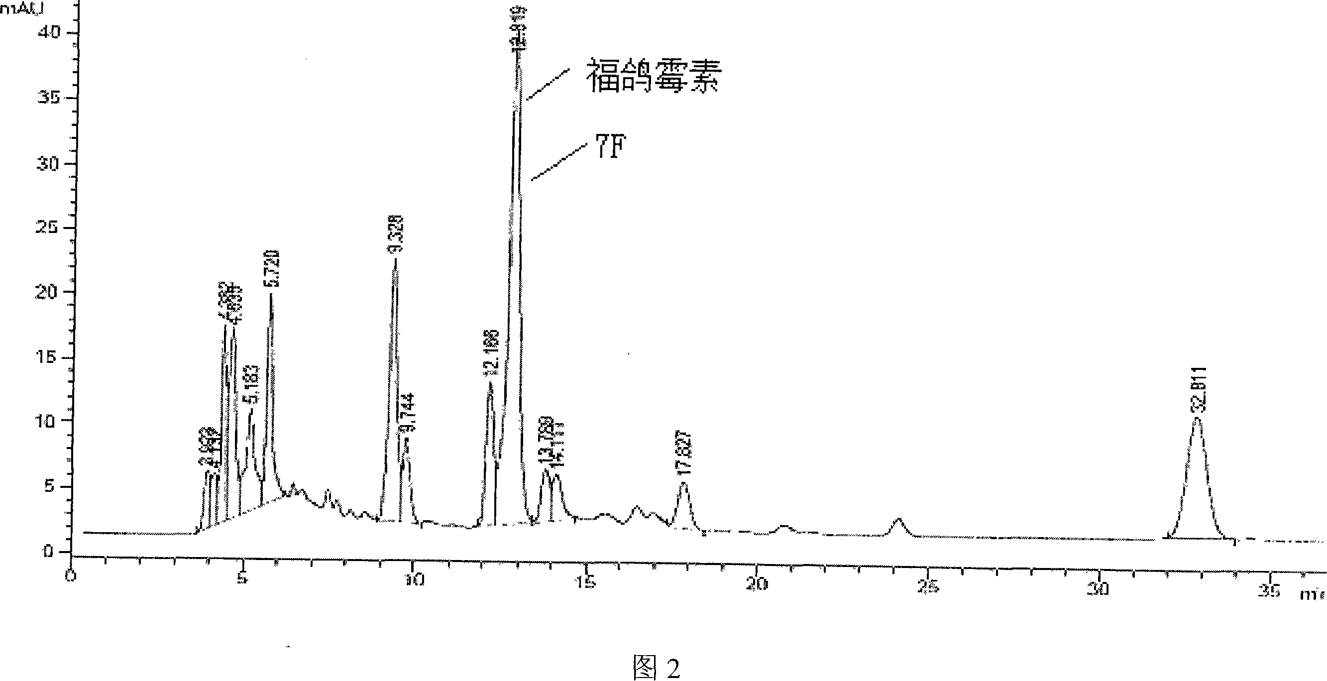Sorangium cellulosum, preparation method and application for Phoxalone fermented by the same