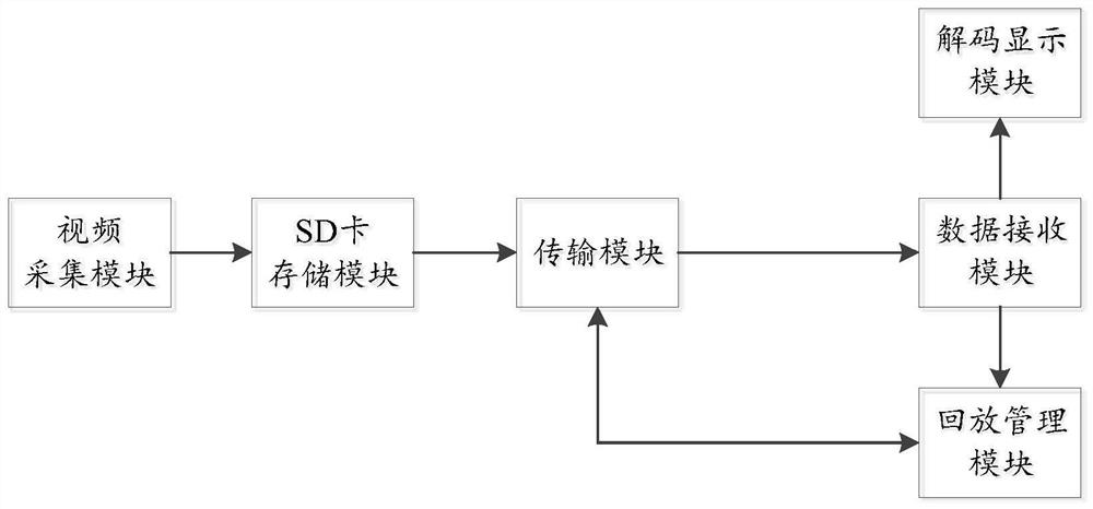 Video data playback processing method, device, computer equipment and storage medium