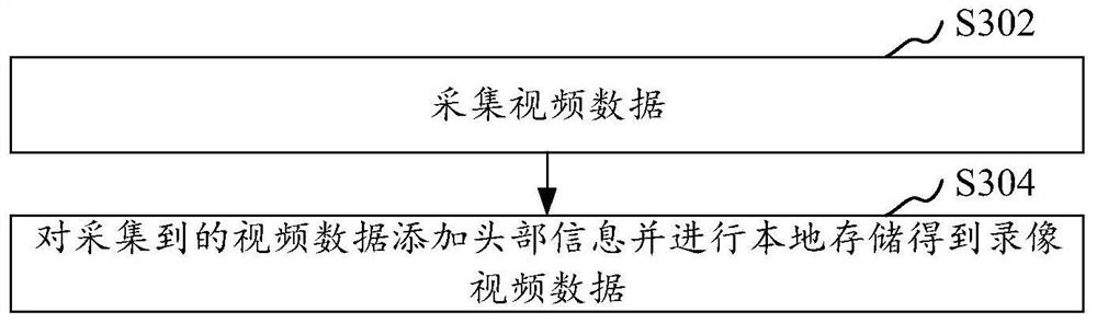 Video data playback processing method, device, computer equipment and storage medium