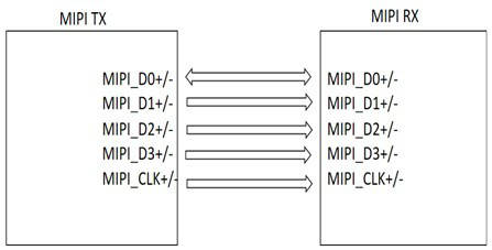 A one-to-many transmission method based on mipi DSI bus
