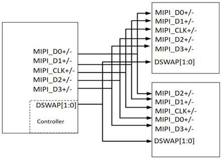A one-to-many transmission method based on mipi DSI bus