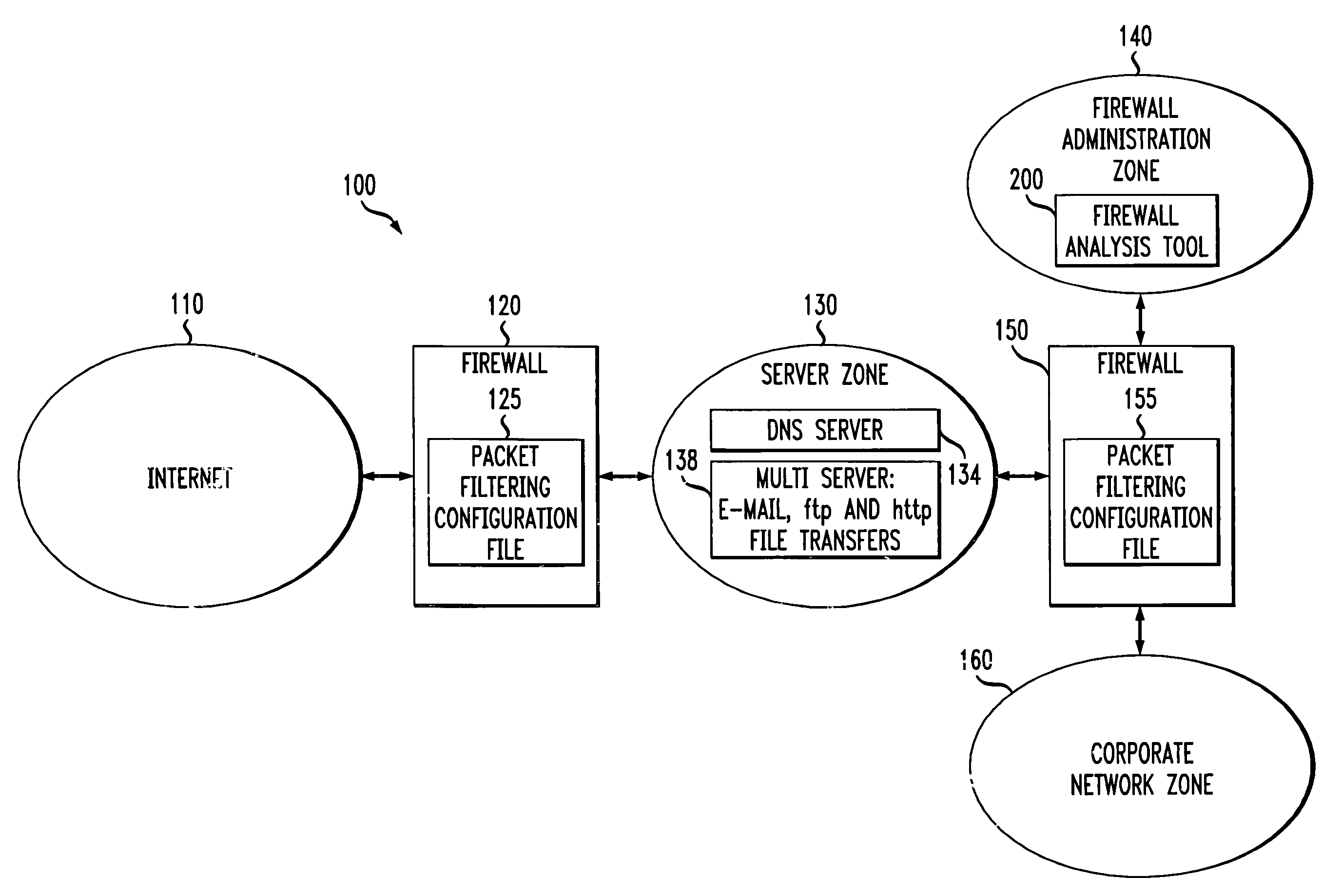 Method and apparatus for analyzing one or more firewalls