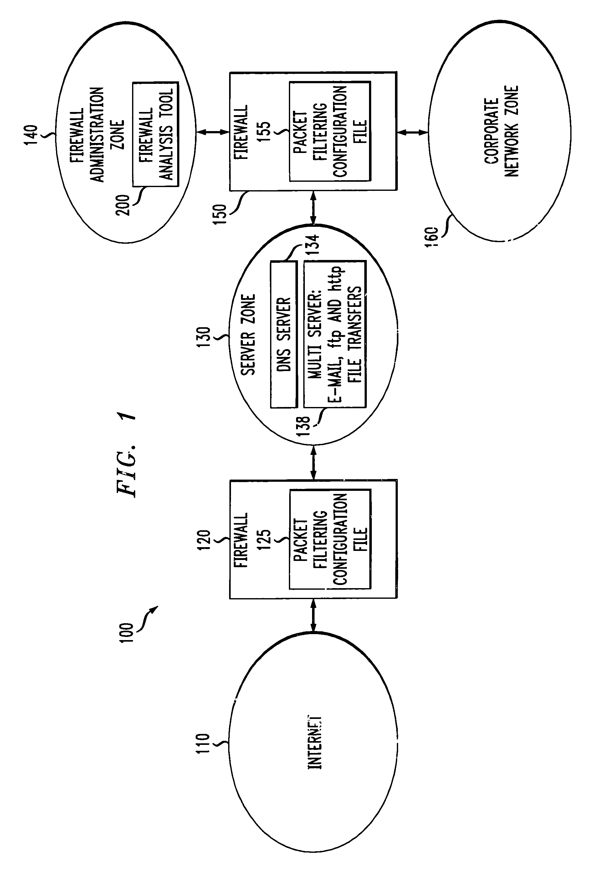 Method and apparatus for analyzing one or more firewalls