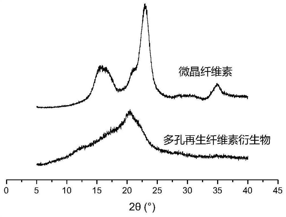 A kind of porous regenerated cellulose derivative and its preparation method and application