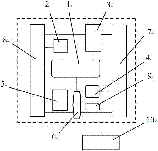 Neutron activation sample fast transmission device