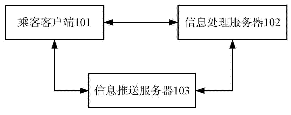 Dispatch control method for taxis and system thereof