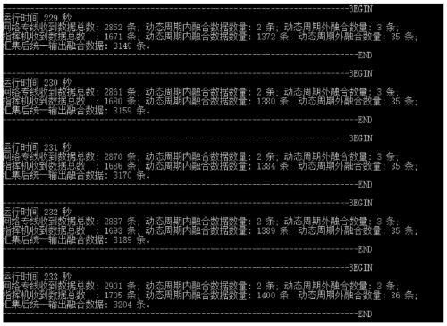 Fusion method and device for multi-source satellite data