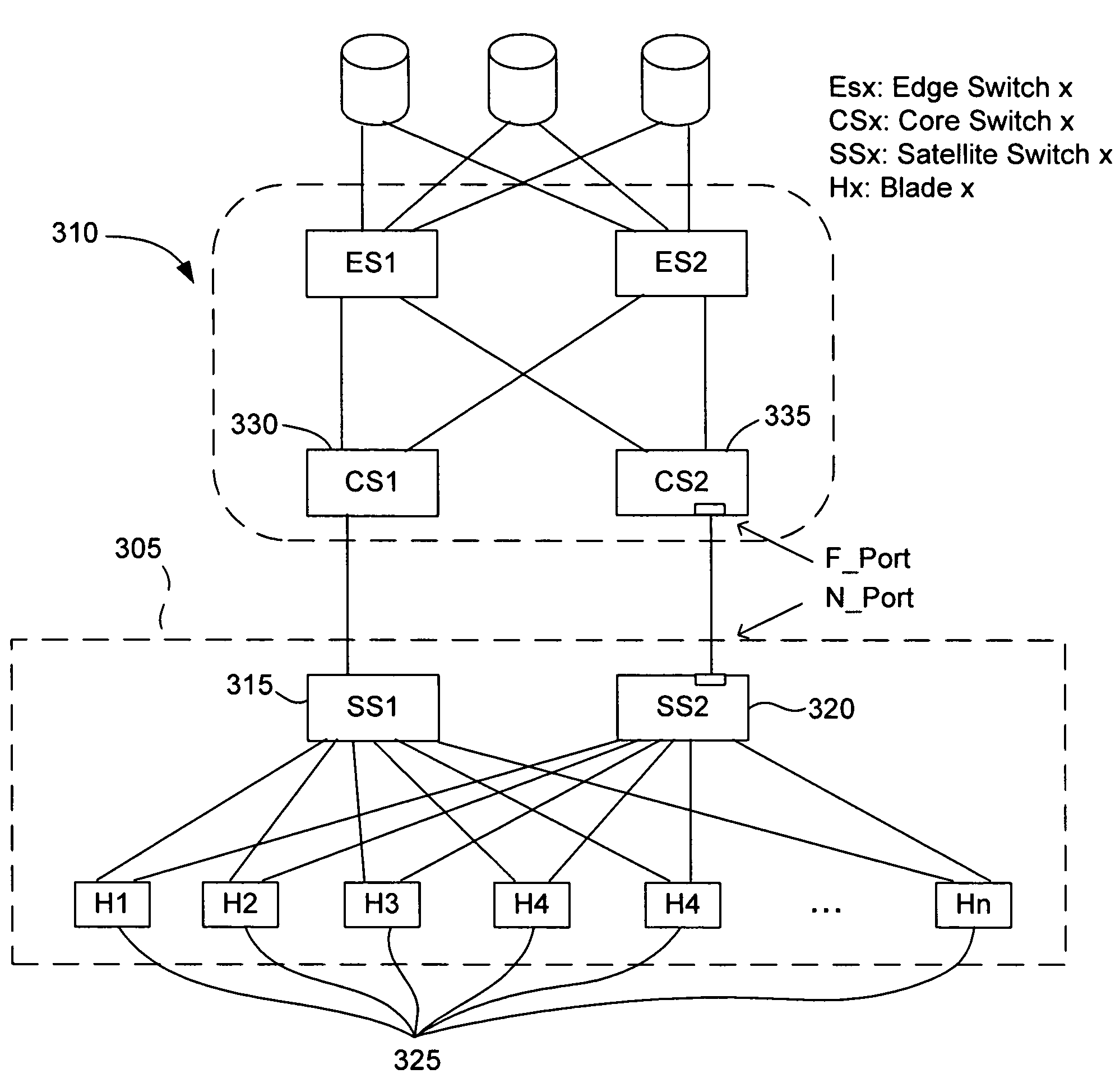 Methods and devices for networking blade servers