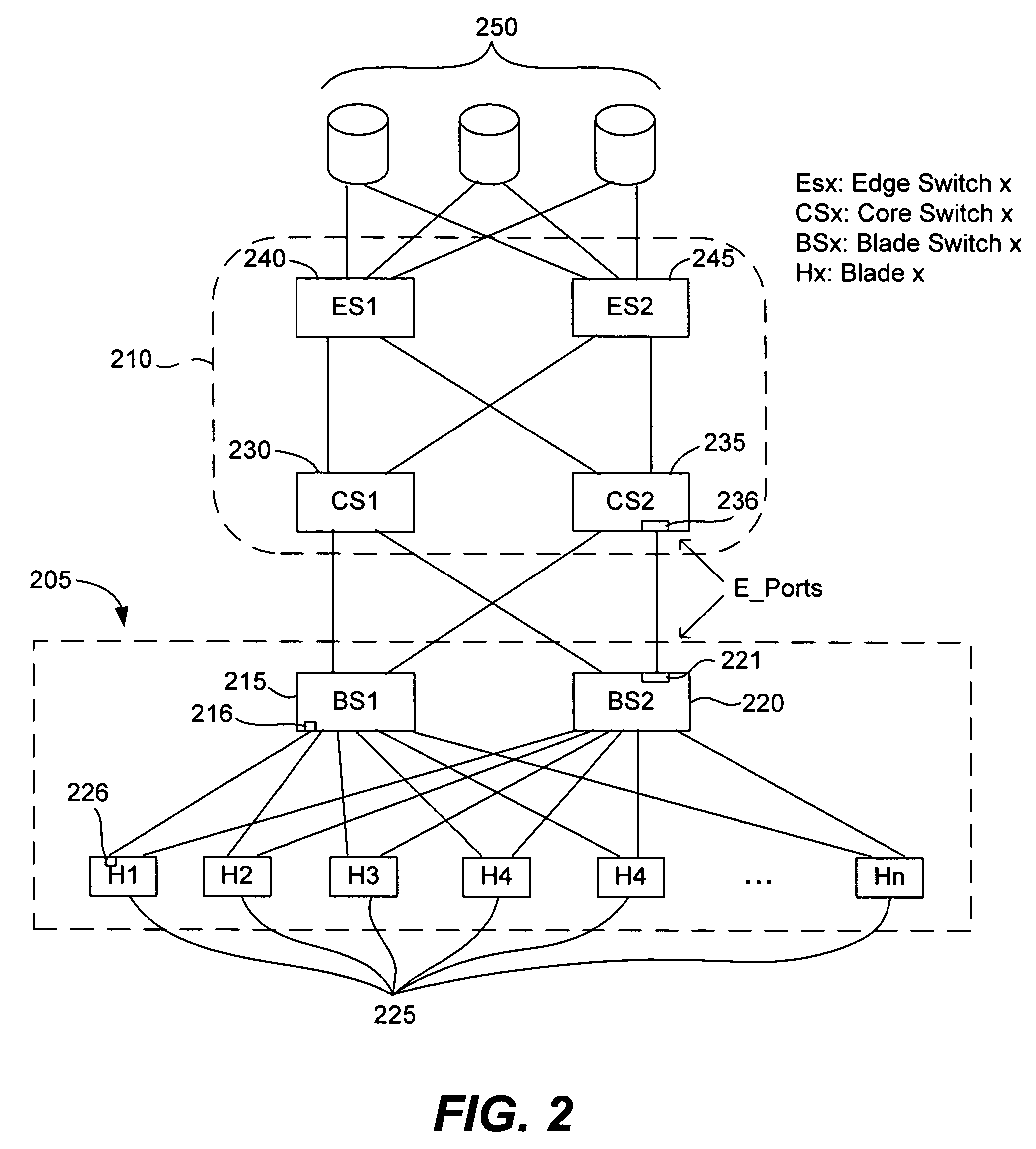 Methods and devices for networking blade servers