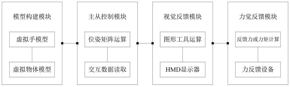 A Collision Response System for Virtual Hand Feedback Interaction