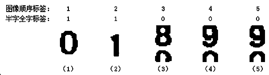 Multi-bit half-character skipping judgment and recognition method for rolling number characters on dial plate