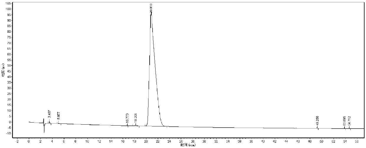 A kind of synthetic method of d-p-methyldibenzoyl tartaric acid