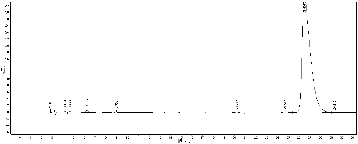 A kind of synthetic method of d-p-methyldibenzoyl tartaric acid