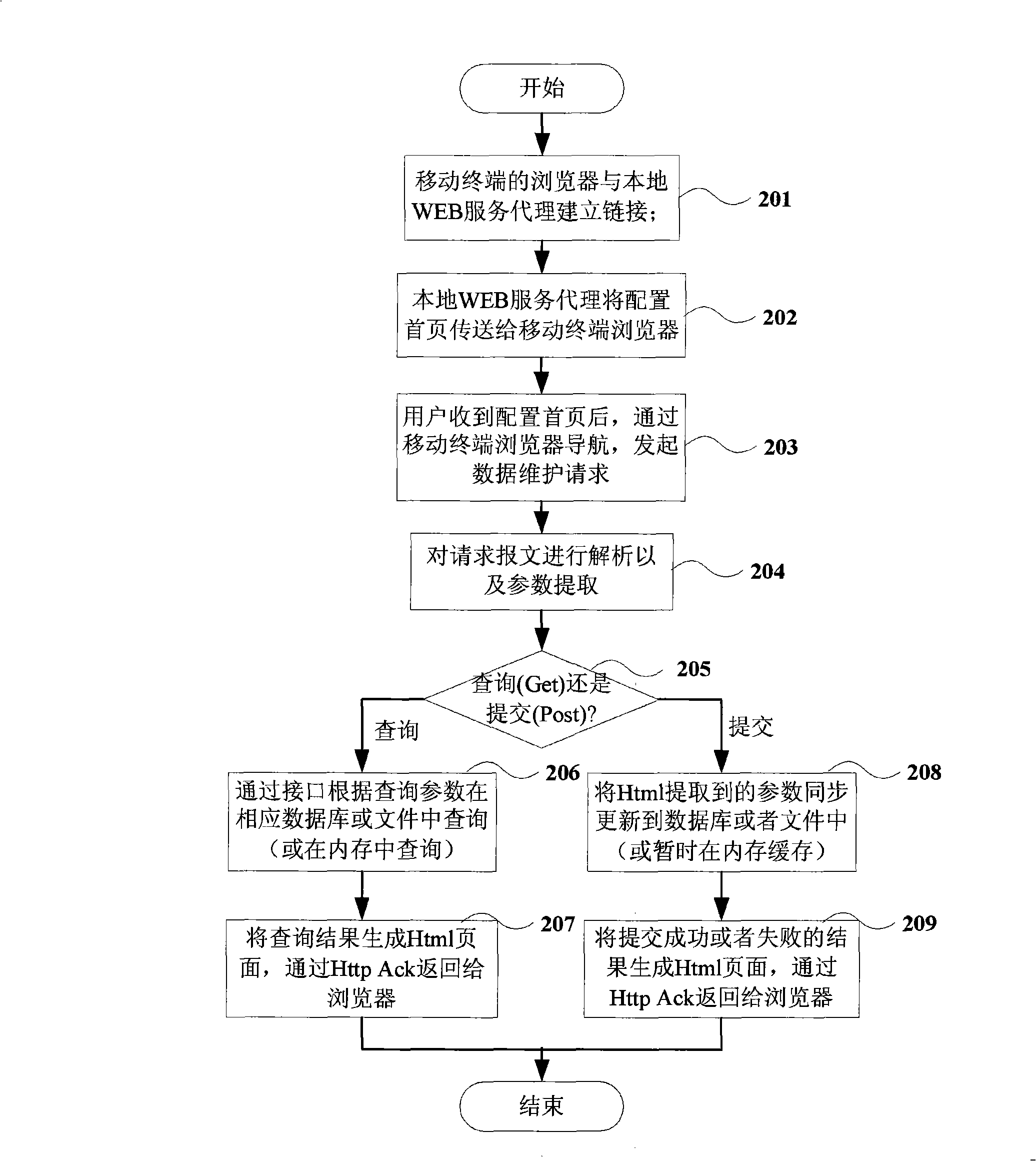Mobile terminal and data maintenance method thereof