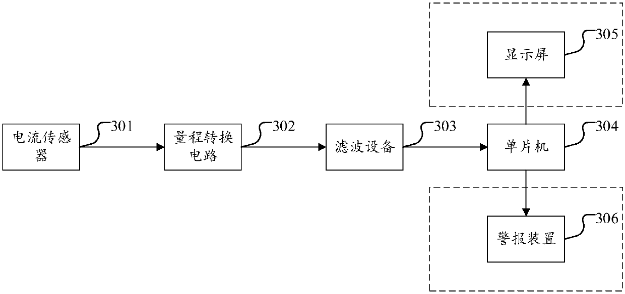 Iron core grounding monitoring method and system for power transformer