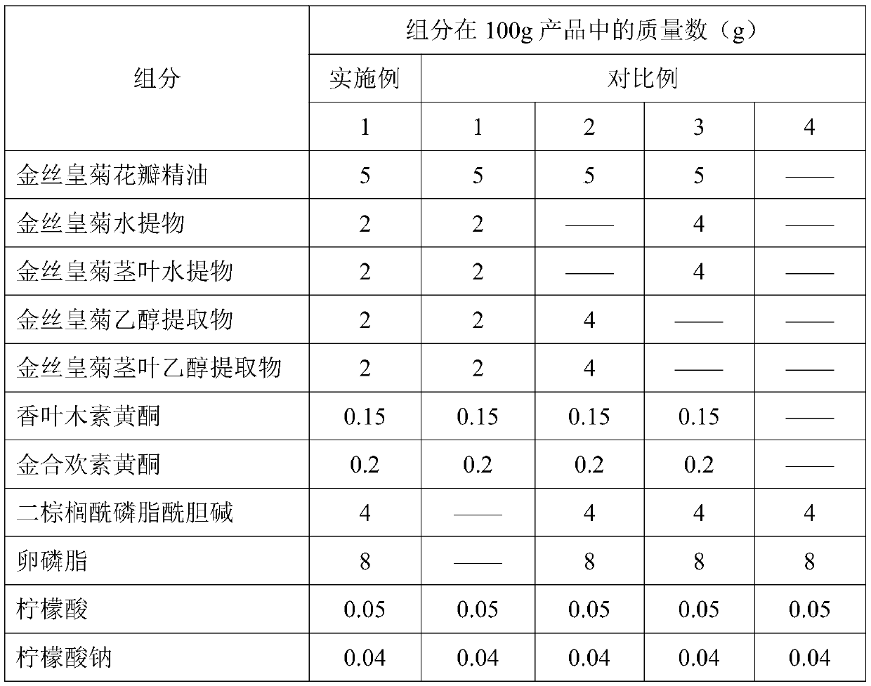Dendranthema morifolium nanotechnology skin care product and preparation method and application thereof