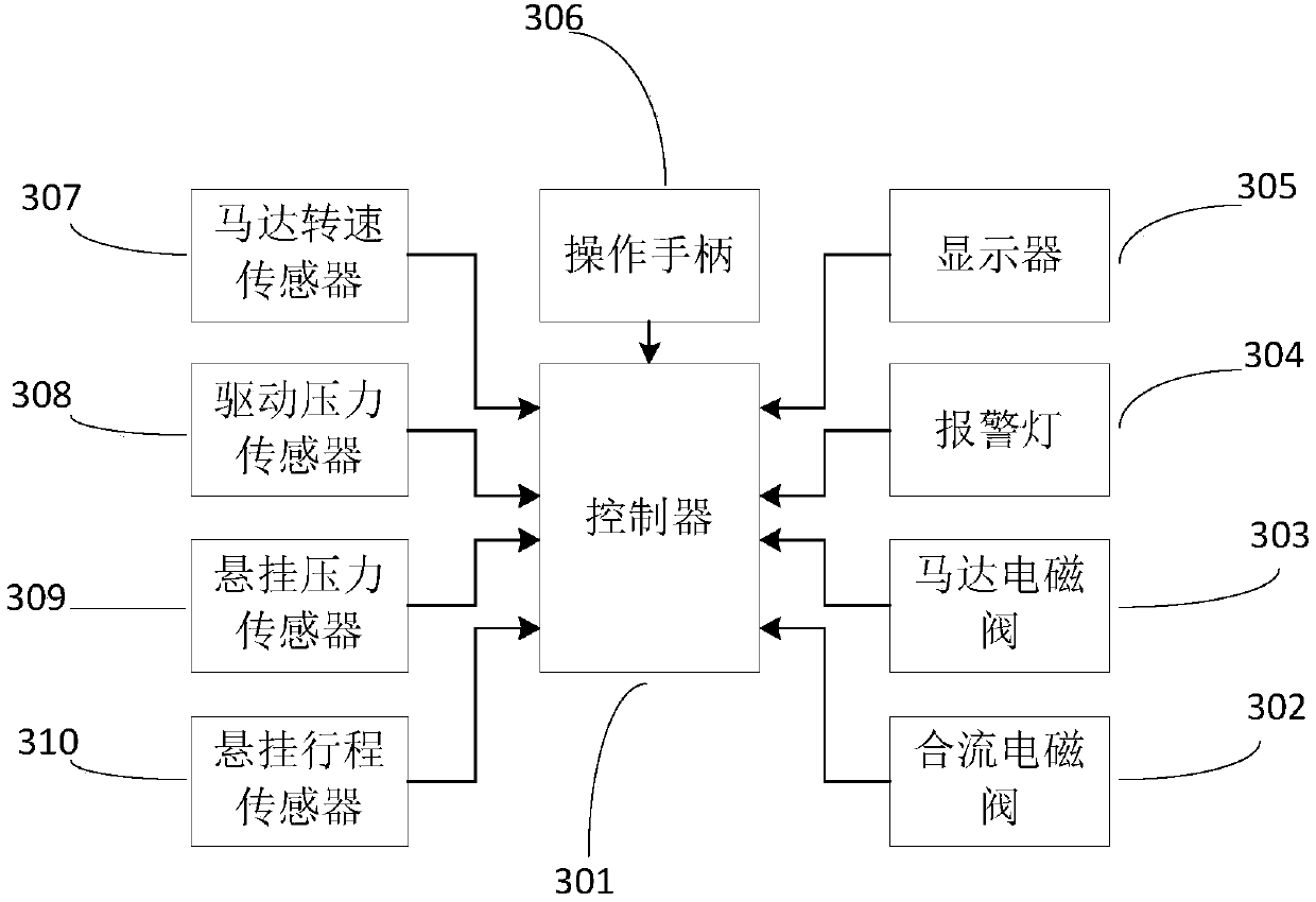 Differential control system and method for molten iron car and computer readable storage medium